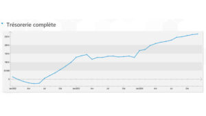 Analyse gestion financiere tresorerie complete